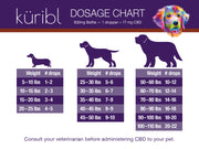 Pet Oil Tincture