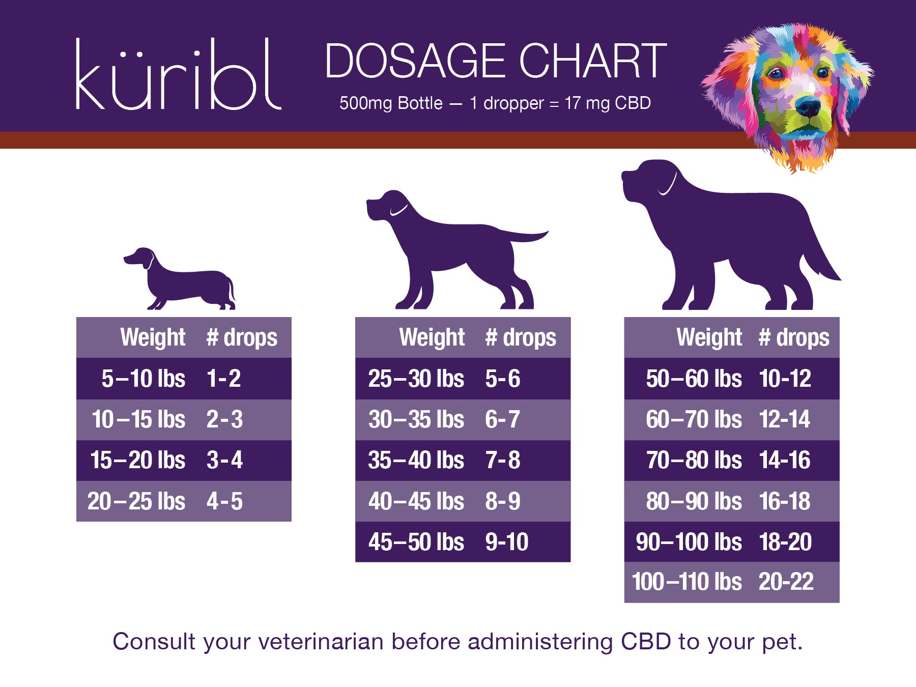 Pet Oil Tincture kribl Pet Oil Tincture kribl